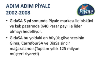 ADIM ADIM PİYALE 2002-2008GıdaSA 5 yıl sonunda Piyale markası ile bisküvi ve kek pazarında %40 Pazar payı ile lider olmayı hedefliyor.GıdaSA bu yoldaki en büyük güvencesinin Gima, CarrefourSA ve DiaSa zincir mağazalarıdır.(Toplam yıllık 125 milyon müşteri ziyareti)