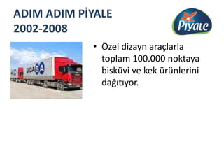 ADIM ADIM PİYALE 2002-2008Özel dizayn araçlarla toplam 100.000 noktaya bisküvi ve kek ürünlerini dağıtıyor.