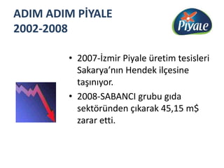 ADIM ADIM PİYALE 2002-20082007-İzmir Piyale üretim tesisleri Sakarya’nın Hendek ilçesine taşınıyor.2008-SABANCI grubu gıda sektöründen çıkarak 45,15 m$ zarar etti.