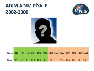 ADIM ADIM PİYALE 2002-2008