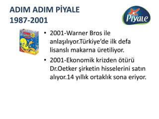 ADIM ADIM PİYALE 1987-20012001-WarnerBros ile anlaşılıyor.Türkiye’de ilk defa lisanslı makarna üretiliyor.2001-Ekonomik krizden ötürü Dr.Oetker şirketin hisselerini satın alıyor.14 yıllık ortaklık sona eriyor.