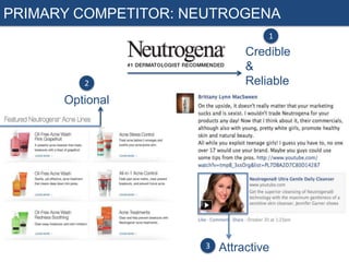 PRIMARY COMPETITOR: NEUTROGENA
1

Credible
&
Reliable

2

Optional

3

Attractive

 