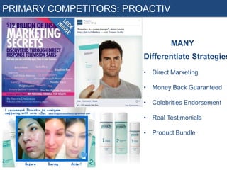 PRIMARY COMPETITORS: PROACTIV

MANY

Differentiate Strategies
• Direct Marketing
• Money Back Guaranteed
• Celebrities Endorsement
• Real Testimonials

• Product Bundle

 