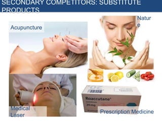 SECONDARY COMPETITORS: SUBSTITUTE
PRODUCTS
Acupuncture

Medical
Laser

Natur
e

Prescription Medicine

 