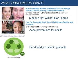 WHAT CONSUMERS WANT?

Makeup that will not block pores

Acne preventions for adults

Eco-friendly cosmetic products

 