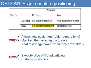 OPTION1: Acquire mature positioning

• Attract new customers (older generations)
Why? • Maintain their existing customers
(not to change brand when they grow older)
How? • Execute slice of life advertising
• Endorse celebrities

 
