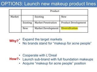 OPTION3: Launch new makeup product lines

Why? • Expand the target markets
• No brands stand for “makeup for acne people”
• Cooperate with L‟Oreal
How? • Launch sub-brand with full foundation makeups
• Acquire “makeup for acne people” position

 