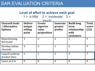 SAR EVALUATION CRITERIA
Level of effort to achieve each goal
1 = „a little‟ 2 = „moderate‟ 3 =
„much‟

 