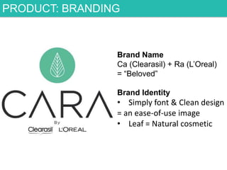 PRODUCT: BRANDING

Brand Name
Ca (Clearasil) + Ra (L‟Oreal)
= “Beloved”
Brand Identity

• Simply font & Clean design
= an ease-of-use image
• Leaf = Natural cosmetic

 