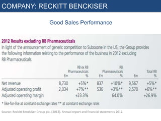 COMPANY: RECKITT BENCKISER
Good Sales Performance

Source: Reckitt Benckiser Group plc. (2012). Annual report and financial statements 2012.

 