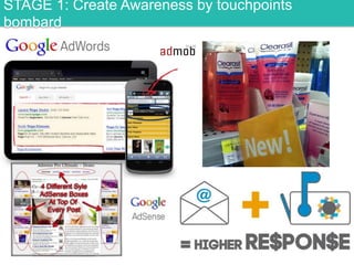 STAGE 1: Create Awareness by touchpoints
bombard

 