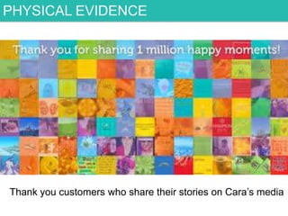 PHYSICAL EVIDENCE

Thank you customers who share their stories on Cara‟s media

 