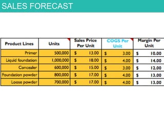 SALES FORECAST

 