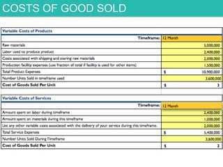 COSTS OF GOOD SOLD

 