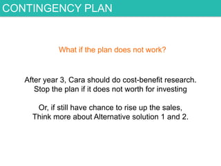 CONTINGENCY PLAN

What if the plan does not work?

After year 3, Cara should do cost-benefit research.
Stop the plan if it does not worth for investing
Or, if still have chance to rise up the sales,
Think more about Alternative solution 1 and 2.

 