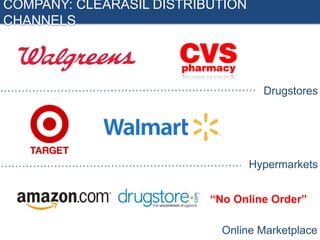 COMPANY: CLEARASIL DISTRIBUTION
CHANNELS

Drugstores

Hypermarkets
“No Online Order”
Online Marketplace

 