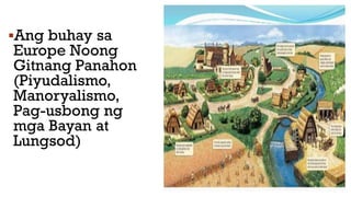 Ang buhay sa
Europe Noong
Gitnang Panahon
(Piyudalismo,
Manoryalismo,
Pag-usbong ng
mga Bayan at
Lungsod)
 