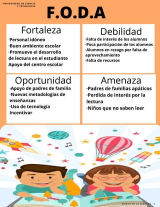 F.O.D.A
Fortaleza Debilidad
Oportunidad Amenaza
·Personal idóneo
·Buen ambiente escolar
·Promueve el desarrollo
de lectura en el estudiante
Apoyo del centro escolar
·Falta de interés de los alumnos
·Poca participación de los alumnos
·Alumnos en rezago por falta de
aprovechamiento
·Falta de recursos
·Apoyo de padres de familia
·Nuevas metodologías de
enseñanzas
·Uso de tecnología
Incentivar
·Padres de familias apáticos
·Perdida de interés por la
lectura
·Niños que no saben leer
M U N D O D E L A L E C T U R A 5
UNIVERSIDAD DE CIENCIA
Y TECNOLOGIA
 
