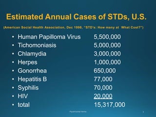 Estimated Annual Cases of STDs, U.S.
(American Social Health Association, Dec 1998, “STD’s: How many at What Cost?”)
• Human Papilloma Virus 5,500,000
• Tichomoniasis 5,000,000
• Chlamydia 3,000,000
• Herpes 1,000,000
• Gonorrhea 650,000
• Hepatitis B 77,000
• Syphilis 70,000
• HIV 20,000
• total 15,317,000
 
