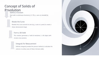 Revolved Solid Integral APPLICATION OF DEFINE INTEGRAL MATHEMATICS | PPTX