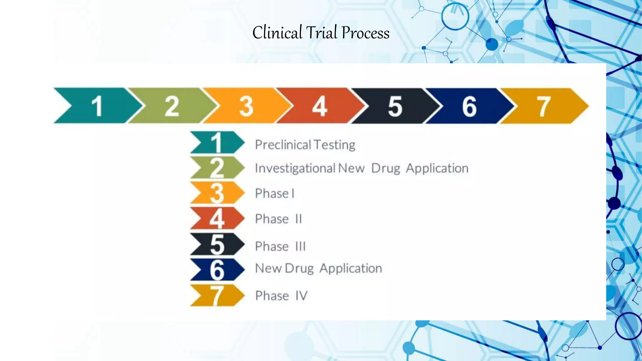 Clinical Trials | PPTX