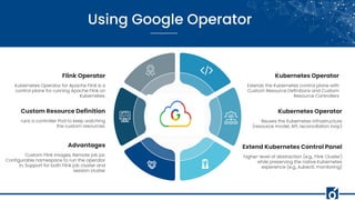 Flink Operator
Advantages
Custom Resource Definition
Kubernetes Operator
Kubernetes Operator
Extend Kubernetes Control Panel
 