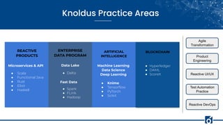 REACTIVE
PRODUCTS
Microservices & API
● Scala
● Functional Java
● Rust
● Elixir
● Haskell
ENTERPRISE
DATA PROGRAM
Data Lake
● Delta
ARTIFICIAL
INTELLIGENCE
Machine Learning
Data Science
Deep Learning
● Knime
● Tensorﬂow
● PyTorch
● Scikit
BLOCKCHAIN
● Hyperledger
● DAML
● ScoreX
Fast Data
● Spark
● FLink
● Hadoop
Agile
Transformation
Reactive UI/UX
Test Automation
Practice
Reactive DevOps
Product
Engineering
 