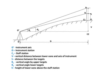 TACHEOMETRIC SURVEYS under the subject of SURVEYING | PPTX