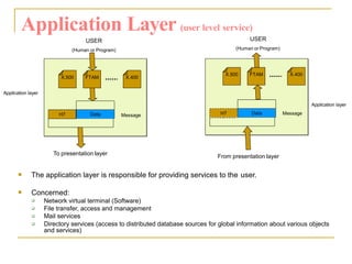 OSI Model | PPTX