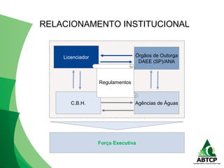 C.B.H.
Licenciador Órgãos de Outorga
DAEE (SP)/ANA
Agências de Águas
Regulamentos
Força Executiva
RELACIONAMENTO INSTITUCIONAL
 
