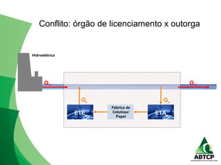 ETE ETA
Fábrica de
Celulose/
Papel
Q1’’ Q1’’
QaQe
Hidroelétrica
Conflito: órgão de licenciamento x outorga
 