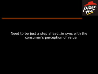 Need to be just a step ahead…in sync with the consumer’s perception of value