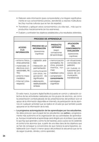 • Elaboren esta información (para comprenderla) y la integren significativa-
mente en sus conocimientos previos, atendiendo a visiones multicultura-
les (hay muchas culturas que se han de respetar).
• Transfieran y apliquen estos conocimientos a la vida real... más que re-
producirlos mecánicamente (en los exámenes).
• Evalúen y contrasten los objetivos establecidos y los resultados obtenidos.
En este marco, la pizarra digital facilita la puesta en común y valoración co-
lectiva de las actividades realizadas por los grupos de alumnos, así como
la presentación contextualizada de las presentaciones del profesor (con el
apoyo de la información disponible en Internet) y la participación de los alum-
nos en cualquier actividad que se realice en el aula (ya que también puede
apoyarse en la información de la red).
— La progresiva autorregulación de los aprendizajes por los estudiantes.
Se debe procurar que el papel de los estudiantes sea activo y progresiva-
mente más autónomo en la organización de sus actividades de aprendiza-
je. Aunque inicialmente el aprendizaje será dirigido por el profesor (que sabe
lo que hay que aprender y cómo ha de hacerse), poco a poco se irá cediendo
el control a los alumnos que, a partir de una idea clara de los objetivos que
se han de conseguir (y convencidos de que merece la pena lograrlos), es-
tablecerán (con mayor o menor apoyo del profesor) la secuencia que se ha
de seguir (cuándo, dónde y cómo aprender).
24
ACCESO
A LA
INFORMACIÓN
PROCESO DE LA
INFORMACIÓN
(operaciones
cognitivas)
PRODUCTO
OBTENIDO
(según
concepciones
del aprendizaje)
– entorno físico,
otras personas
– materiales di-
dácticos (con-
vencionales, AV,
TIC)
– entorno mass-
mediático
– Internet (cibe-
respacio)
– captación, aná-
lisis
– interacción, ex-
perimentación
– comunicación
con otros, ne-
gociación de
significados
– elaboración,
reestructuración,
síntesis
– memorización
(conceptos, he-
chos, procedi-
mientos, nor-
mas)
– habilidad-rutina
– comprensión -
conocimiento
– estrategias
cognitivas
PROCESO DE APRENDIZAJE
– en situaciones
conocidas (re-
petición)
– en nuevas si-
tuaciones (pro-
cesos de co-
municación,
transferencia)
APLICACIÓN
DEL
CONOCIMIENTO/
EVALUACIÓN
(operaciones
cognitivas)
 