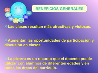 BENEFICIOS GENERALES Las clases resultan más atractivas y vistosas. Aumentan las oportunidades de participación y discusión en clases. La pizarra es un recurso que el docente puede utilizar con alumnos de diferentes edades y en todas las áreas del currículo. 