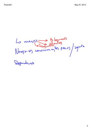 Pizarra01
2
May 07, 2013