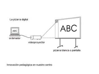 Innovación pedagógica en nuestro centro  