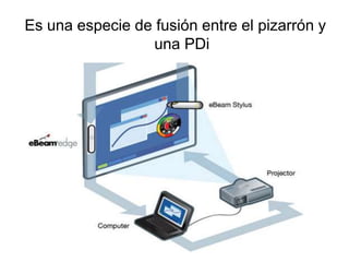 Es una especie de fusión entre el pizarrón y
una PDi
 