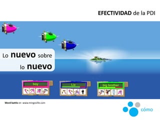 Word battle en www.mingoville.com
Lo nuevo sobre
lo nuevo
EFECTIVIDAD de la PDI
cómo
 