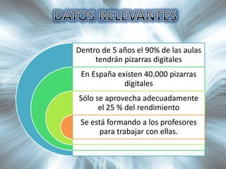BIBLIOGRAFÍAINTRODUCCIÓN	Con esta presentación pretendemos que se conozca lo que es una pizarra digital interactiva, sus ventajas e inconvenientes. Y como futuros profesores que vamos a ser, informar de la finalidad que pueden tener en el colegio; ya que como veremos tras la presentación es una herramienta muy útil en las aulas.
