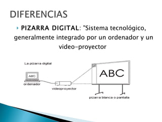 PIZARRA DIGITAL : "Sistema tecnológico, generalmente integrado por un ordenador y un video-proyector  
