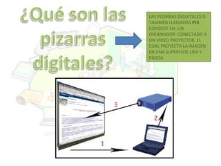 LAS PIZARRAS DIGUITALES O TAMBIÉN LLAMADAS PDI CONSISTE EN UN ORDENADOR CONECTADO A UN VIDEO PROYECTOR, EL CUAL PROYECTA LA IMAGÉN EN UNA SUPERFICIE LISA Y RÍGIDA.