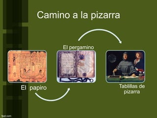 Camino a la pizarra
El papiro
El pergamino
Tablillas de
pizarra
 