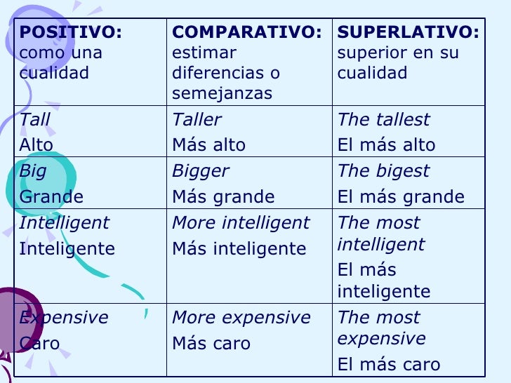 49+ Comparativo De Interesting En Ingles Most Popular Sado