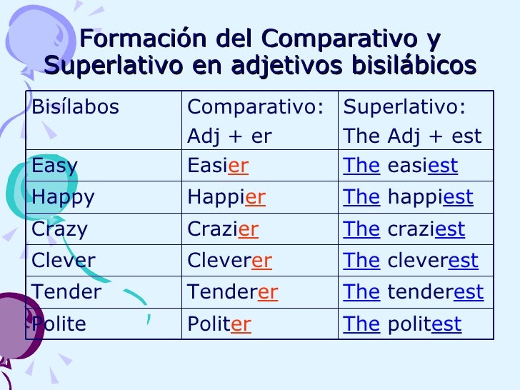 Adjetivos