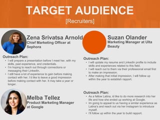 [Recruiters]
TARGET AUDIENCE
Zena Srivatsa Arnold
Outreach Plan:
• I will prepare a presentation before I meet her, with my
skills, past experience, and credentials.
• I’m hoping to reach out through connections or
messaging their LinkedIn.
• I still have a lot of experience to gain before making
contact with her. I’d like to leave a good impression
before making contact with her. It may take a year or
longer.
PROFILE
PICTURE Chief Marketing Officer at
Sephora
Suzan Olander
Outreach Plan:
• I will update my resume and LinkedIn profile to include
skills and experiences related to this field.
• I will reach out to them via their professional email first
to make an impression.
• After making that initial impression, I will follow up
within the year to establish rapport.
Marketing Manager at Ulta
Beauty
Melba Tellez
Outreach Plan:
• As a fellow Latina, id like to do more research into her
life and how she ended up working at Google.
• Im going to appeal to us having a similar experience as
Latina’s and reach out via her Instagram to introduce
myself.
• I’ll follow up within the year to build rapport.
PROFILE
PICTURE Product Marketing Manager
at Google
 