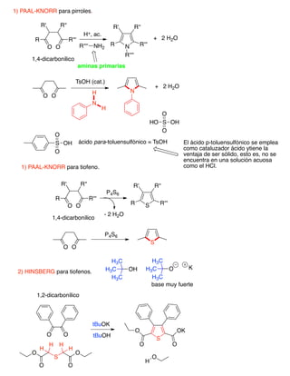 1) PAAL-KNORR para pirroles.
O O
R R'''
R' R''
1,4-dicarbonílico
NR
R' R''
R'''
H+, ac.
+ 2 H2O
O O
N
+ 2 H2O
R'''' NH2
R''''
aminas primarias
N
H
H
TsOH (cat.)
S
O
O
OH ácido para-toluensulfónico = TsOH
HO S
O
O
OH
1) PAAL-KNORR para tiofeno.
O O
R R'''
R' R''
1,4-dicarbonílico
SR
R' R''
R'''
O O
S
P4S6
- 2 H2O
P4S6
2) HINSBERG para tiofenos.
O O
1,2-dicarbonílico
O
S
O
O O
H
H H
H
tBuOK
tBuOH
H3C
OHH3C
H3C
H3C
OH3C
H3C
K
base muy fuerte
S
OK
O
O
O
H
O
El ácido p-toluensulfónico se emplea
como cataluzador ácido ytiene la
ventaja de ser sólido, esto es, no se
encuentra en una solución acuosa
como el HCl.
 
