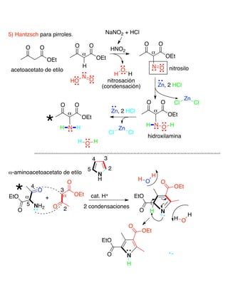 5) Hantzsch para pirroles.
O O
OEt
acetoacetato de etilo
O O
OEt
HNO2
N
OHO
NaNO2 + HCl
H
α
H
O
H
O O
OEt
α
N O nitrosilo
nitrosación
(condensación) Zn, 2 HCl
O O
OEt
α
N OH H
Cl
Zn
Cl
hidroxilamina
Zn, 2 HCl
O O
OEt
α
N
O
H
HH
Cl
Zn
Cl
H
O
EtO
O
α-aminoacetoacetato de etilo
α
NH2
*
* O
OEt
O
cat. H+
N
H
+
4
4
3
α
3
2
25
5
EtO
O N
OEt
OH O
H
H O
H
EtO
O N
OEt
O
H
H
2 condensaciones
 