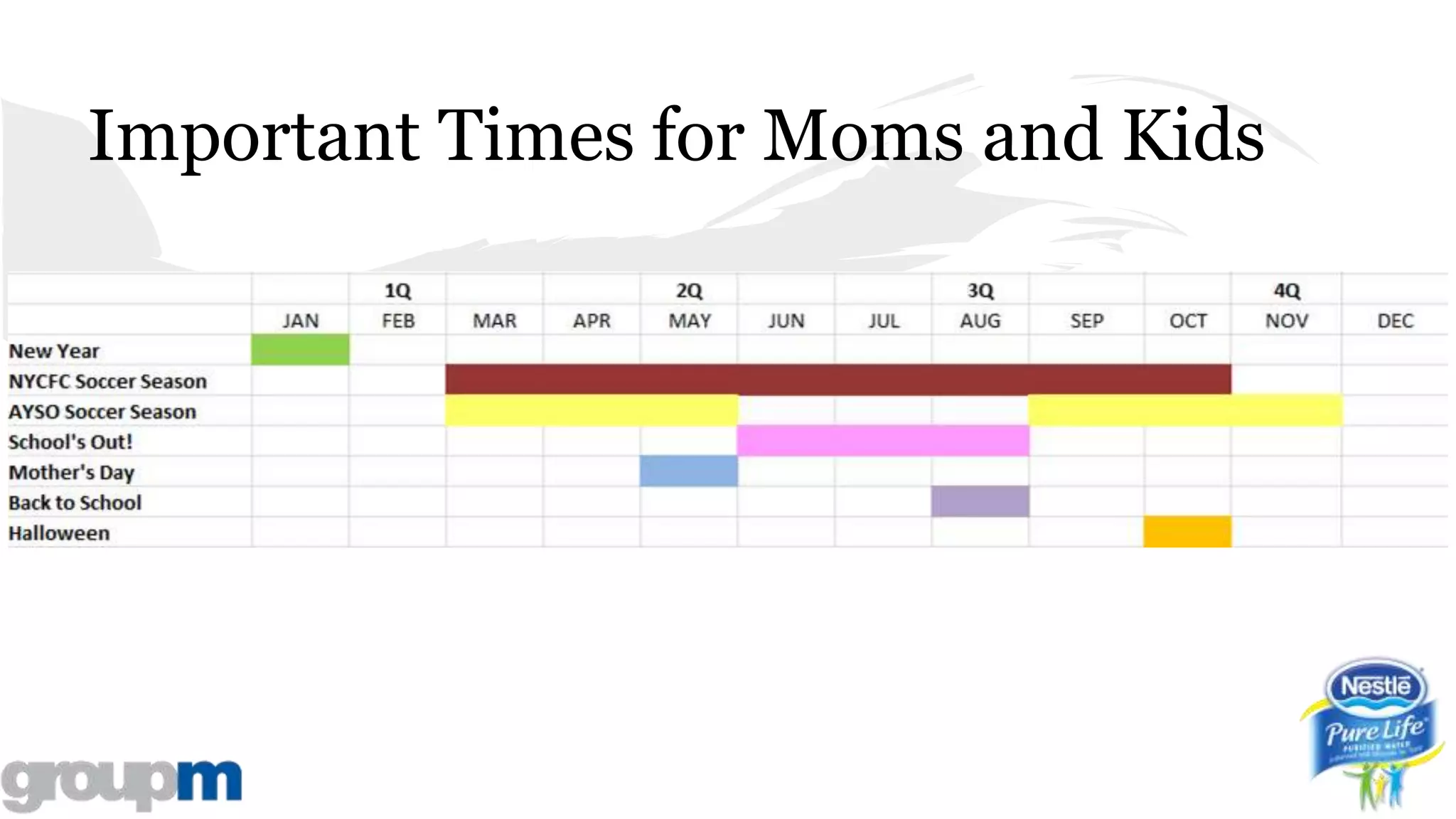Important Times for Moms and Kids
 