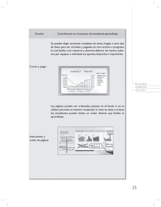 Función              Contribución en el proceso de enseñanza-aprendizaje


                   Se pueden elegir secciones completas de texto, imagen u otro tipo
                   de datos para ser cortados y pegados en otro archivo o programa,
                   lo cual facilita a los maestros y alumnos elaborar de manera colec-
                   tiva, por equipos o individual sus apuntes, ilustrarlos e imprimirlos.



Cortar y pegar




                                                                                             EL PIZARRÓN
                                                                                             INTERACTIVO
                                                                                             EN EL AULA




                   Las páginas pueden ser ordenadas, puestas en el fondo si no se
                   utilizan, permiten al maestro recapitular lo visto en clase, e incluso
                   los estudiantes pueden darles un orden distinto que facilite su
                   aprendizaje.




Intercambio y
orden de páginas




                                                                                            25
 