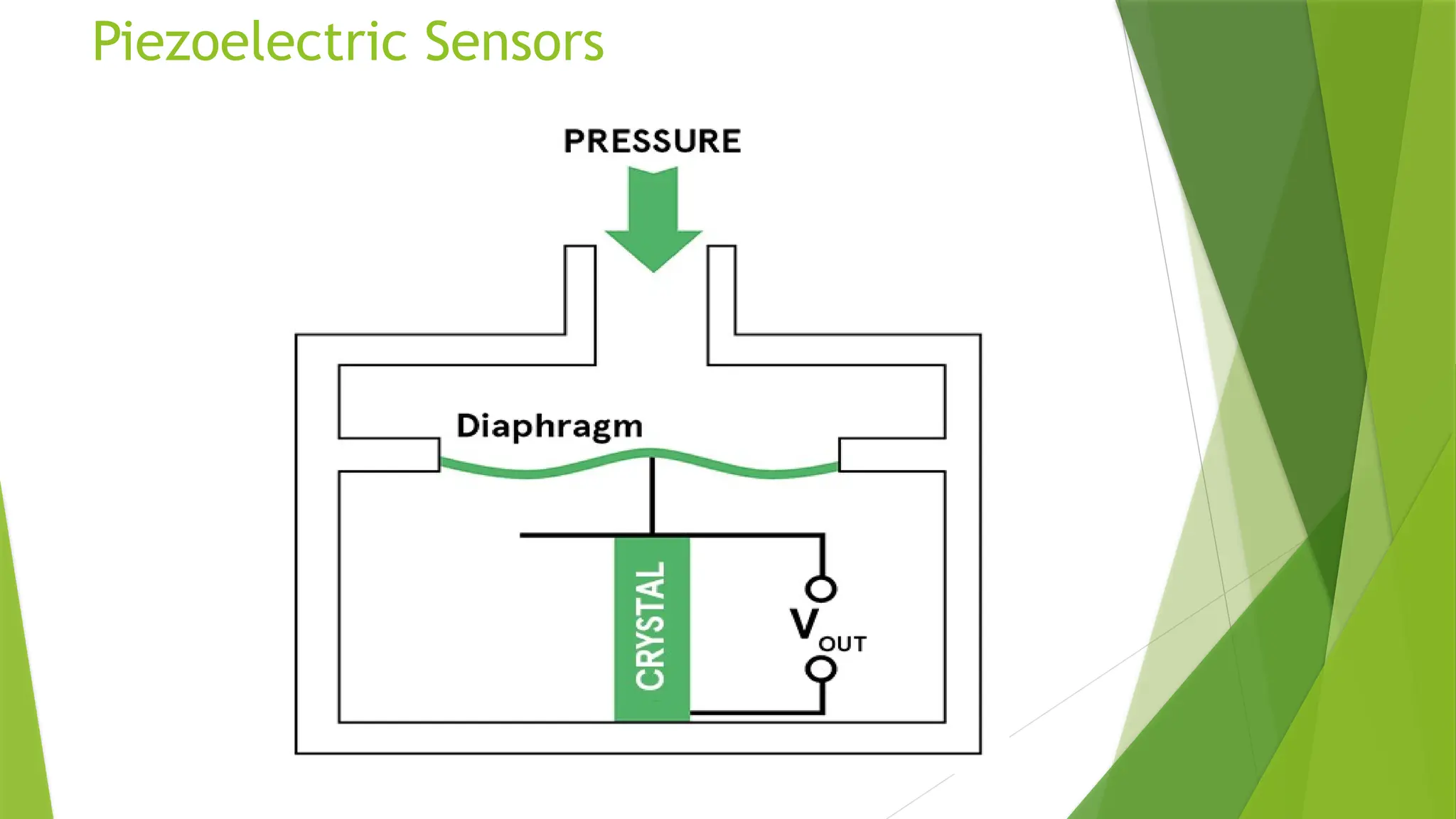 Pizoelectric Senso rs btech computer.pptx